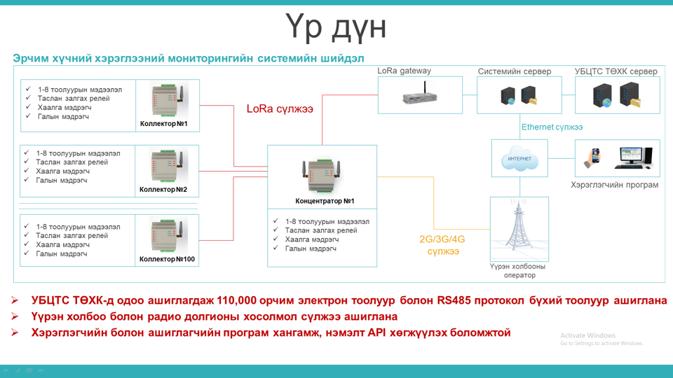 ЦАХИЛГААН ЭРЧИМ ХҮЧНИЙ ХЭРЭГЛЭЭНИЙ МОНИТОРИНГИЙН СИСТЕМ НЭВТРҮҮЛЭХ АЖИЛ ЭХЭЛЛЭЭ