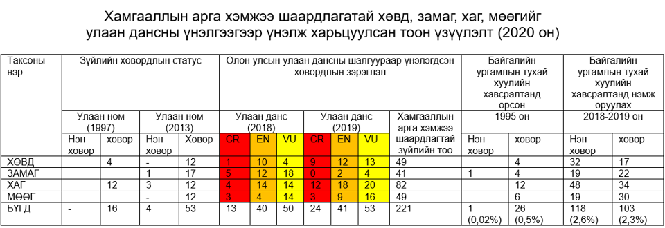   “ЦӨВҮҮН ЦАГИЙН ЭРЧЛЭЭС ДУНДАХ МОНГОЛ ОРНООР” ХОЁР БОТЬ НОМЫН НЭЭЛТ ӨНӨӨДӨР БОЛНО 